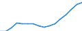 No items / Total / Total / Percentage / Czechia