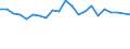 Unit of measure: Percentage / Number of items: 1 item / Type of household: Total / Income situation in relation to the risk of poverty threshold: Below 60% of median equivalised income / Geopolitical entity (reporting): Luxembourg