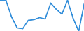 Unit of measure: Percentage / Number of items: 1 item / Type of household: Total / Income situation in relation to the risk of poverty threshold: Below 60% of median equivalised income / Geopolitical entity (reporting): Iceland