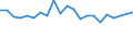 Unit of measure: Percentage / Number of items: 1 item / Type of household: Total / Income situation in relation to the risk of poverty threshold: Below 60% of median equivalised income / Geopolitical entity (reporting): Norway