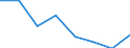 Unit of measure: Percentage / Number of items: 1 item / Type of household: Total / Income situation in relation to the risk of poverty threshold: Below 60% of median equivalised income / Geopolitical entity (reporting): Montenegro