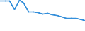 Unit of measure: Percentage / Number of items: 1 item / Type of household: Total / Income situation in relation to the risk of poverty threshold: Above 60% of median equivalised income / Geopolitical entity (reporting): Bulgaria