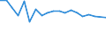 Unit of measure: Percentage / Number of items: 1 item / Type of household: Total / Income situation in relation to the risk of poverty threshold: Above 60% of median equivalised income / Geopolitical entity (reporting): Hungary