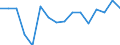 Unit of measure: Percentage / Number of items: 1 item / Type of household: Total / Income situation in relation to the risk of poverty threshold: Above 60% of median equivalised income / Geopolitical entity (reporting): Iceland