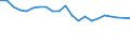 Unit of measure: Percentage / Number of items: 1 item / Type of household: Total / Income situation in relation to the risk of poverty threshold: Above 60% of median equivalised income / Geopolitical entity (reporting): Norway