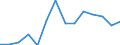 Maßeinheit: Prozent / Anzahl der Posten: 1 Gut / Haushaltstyp: Insgesamt / Einkommenssituation in Bezug auf die Armutsrisikogrenze: Über 60% des medianen Äquivalenzeinkommens / Geopolitische Meldeeinheit: Schweiz