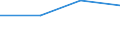 Unit of measure: Percentage / Number of items: 1 item / Type of household: Total / Income situation in relation to the risk of poverty threshold: Above 60% of median equivalised income / Geopolitical entity (reporting): Albania