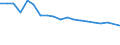 Unit of measure: Percentage / Number of items: 1 item / Type of household: Total / Income situation in relation to the risk of poverty threshold: Total / Geopolitical entity (reporting): Bulgaria