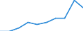 Prozent / Keine Güter / Insgesamt / Über 60% des medianen Äquivalenzeinkommens / Europäische Union - 28 Länder (2013-2020)