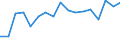 Percentage / No items / Total / Above 60% of median equivalised income / France