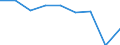 Unit of measure: Percentage / Number of items: 1 item / Sex: Total / Age class: Total / Geopolitical entity (reporting): European Union (EU6-1958, EU9-1973, EU10-1981, EU12-1986, EU15-1995, EU25-2004, EU27-2007, EU28-2013, EU27-2020)