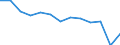 Unit of measure: Percentage / Number of items: 1 item / Sex: Total / Age class: Total / Geopolitical entity (reporting): European Union - 27 countries (2007-2013)