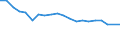 Unit of measure: Percentage / Number of items: 1 item / Sex: Total / Age class: Total / Geopolitical entity (reporting): Estonia