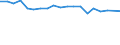 Unit of measure: Percentage / Number of items: 1 item / Sex: Total / Age class: Total / Geopolitical entity (reporting): Netherlands