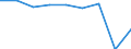 Unit of measure: Percentage / Number of items: 1 item / Sex: Total / Age class: Less than 18 years / Geopolitical entity (reporting): European Union (EU6-1958, EU9-1973, EU10-1981, EU12-1986, EU15-1995, EU25-2004, EU27-2007, EU28-2013, EU27-2020)