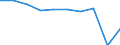 Unit of measure: Percentage / Number of items: 1 item / Sex: Total / Age class: Less than 18 years / Geopolitical entity (reporting): European Union - 28 countries (2013-2020)