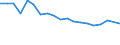 Unit of measure: Percentage / Number of items: 1 item / Sex: Total / Age class: Less than 18 years / Geopolitical entity (reporting): Bulgaria