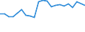 Maßeinheit: Prozent / Anzahl der Posten: 1 Gut / Geschlecht: Insgesamt / Altersklasse: Weniger als 18 Jahre / Geopolitische Meldeeinheit: Dänemark