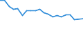 Unit of measure: Percentage / Number of items: 1 item / Sex: Total / Age class: Less than 18 years / Geopolitical entity (reporting): Estonia