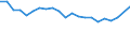 Maßeinheit: Prozent / Anzahl der Posten: 1 Gut / Geschlecht: Insgesamt / Altersklasse: Weniger als 18 Jahre / Geopolitische Meldeeinheit: Griechenland