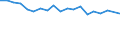 Unit of measure: Percentage / Number of items: 1 item / Sex: Total / Age class: Less than 18 years / Geopolitical entity (reporting): Netherlands