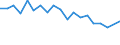 Maßeinheit: Prozent / Anzahl der Posten: 1 Gut / Geschlecht: Insgesamt / Altersklasse: Weniger als 18 Jahre / Geopolitische Meldeeinheit: Slowakei