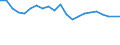 Maßeinheit: Prozent / Anzahl der Posten: 1 Gut / Geschlecht: Insgesamt / Altersklasse: Weniger als 18 Jahre / Geopolitische Meldeeinheit: Norwegen