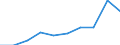 Percentage / No items / Total / Total / European Union - 28 countries (2013-2020)