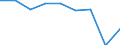 Unit of measure: Percentage / Number of items: 1 item / Sex: Total / Age class: From 18 to 64 years / Geopolitical entity (reporting): European Union (EU6-1958, EU9-1973, EU10-1981, EU12-1986, EU15-1995, EU25-2004, EU27-2007, EU28-2013, EU27-2020)