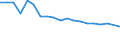 Unit of measure: Percentage / Number of items: 1 item / Sex: Total / Age class: From 18 to 64 years / Geopolitical entity (reporting): Bulgaria