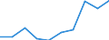 Percentage / No items / Total / Total / Euro area (EA11-1999, EA12-2001, EA13-2007, EA15-2008, EA16-2009, EA17-2011, EA18-2014, EA19-2015, EA20-2023)