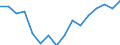 Percentage / No items / Total / Less than 18 years / Slovenia