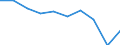 Number of items: 1 item / Type of household: Total / Income situation in relation to the risk of poverty threshold: Below 60% of median equivalised income / Unit of measure: Percentage / Geopolitical entity (reporting): European Union - 28 countries (2013-2020)
