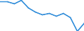 Number of items: 1 item / Type of household: Total / Income situation in relation to the risk of poverty threshold: Below 60% of median equivalised income / Unit of measure: Percentage / Geopolitical entity (reporting): European Union - 27 countries (2007-2013)