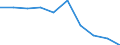 Number of items: 1 item / Type of household: Total / Income situation in relation to the risk of poverty threshold: Below 60% of median equivalised income / Unit of measure: Percentage / Geopolitical entity (reporting): Euro area (EA11-1999, EA12-2001, EA13-2007, EA15-2008, EA16-2009, EA17-2011, EA18-2014, EA19-2015, EA20-2023)
