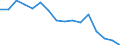 Number of items: 1 item / Type of household: Total / Income situation in relation to the risk of poverty threshold: Below 60% of median equivalised income / Unit of measure: Percentage / Geopolitical entity (reporting): Euro area - 19 countries  (2015-2022)