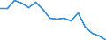 Number of items: 1 item / Type of household: Total / Income situation in relation to the risk of poverty threshold: Below 60% of median equivalised income / Unit of measure: Percentage / Geopolitical entity (reporting): Euro area - 18 countries (2014)