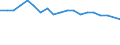 Number of items: 1 item / Type of household: Total / Income situation in relation to the risk of poverty threshold: Below 60% of median equivalised income / Unit of measure: Percentage / Geopolitical entity (reporting): Bulgaria