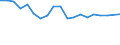 Number of items: 1 item / Type of household: Total / Income situation in relation to the risk of poverty threshold: Below 60% of median equivalised income / Unit of measure: Percentage / Geopolitical entity (reporting): Czechia