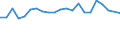 Number of items: 1 item / Type of household: Total / Income situation in relation to the risk of poverty threshold: Below 60% of median equivalised income / Unit of measure: Percentage / Geopolitical entity (reporting): Denmark