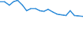 Number of items: 1 item / Type of household: Total / Income situation in relation to the risk of poverty threshold: Below 60% of median equivalised income / Unit of measure: Percentage / Geopolitical entity (reporting): Estonia