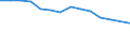 Number of items: 1 item / Type of household: Total / Income situation in relation to the risk of poverty threshold: Below 60% of median equivalised income / Unit of measure: Percentage / Geopolitical entity (reporting): Croatia
