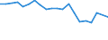 Number of items: 1 item / Type of household: Total / Income situation in relation to the risk of poverty threshold: Below 60% of median equivalised income / Unit of measure: Percentage / Geopolitical entity (reporting): Italy
