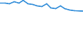 Number of items: 1 item / Type of household: Total / Income situation in relation to the risk of poverty threshold: Below 60% of median equivalised income / Unit of measure: Percentage / Geopolitical entity (reporting): Latvia