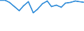Number of items: 1 item / Type of household: Total / Income situation in relation to the risk of poverty threshold: Below 60% of median equivalised income / Unit of measure: Percentage / Geopolitical entity (reporting): Lithuania