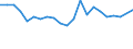 Number of items: 1 item / Type of household: Total / Income situation in relation to the risk of poverty threshold: Below 60% of median equivalised income / Unit of measure: Percentage / Geopolitical entity (reporting): Luxembourg