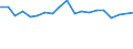 Number of items: 1 item / Type of household: Total / Income situation in relation to the risk of poverty threshold: Below 60% of median equivalised income / Unit of measure: Percentage / Geopolitical entity (reporting): Hungary