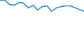 Number of items: 1 item / Type of household: Total / Income situation in relation to the risk of poverty threshold: Below 60% of median equivalised income / Unit of measure: Percentage / Geopolitical entity (reporting): Poland