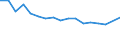 Number of items: 1 item / Type of household: Total / Income situation in relation to the risk of poverty threshold: Below 60% of median equivalised income / Unit of measure: Percentage / Geopolitical entity (reporting): Romania