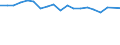 Number of items: 1 item / Type of household: Total / Income situation in relation to the risk of poverty threshold: Below 60% of median equivalised income / Unit of measure: Percentage / Geopolitical entity (reporting): Slovenia